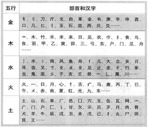 建五行|【建】字简体/繁体/康熙字典【笔画】【五行】【释义】对照表